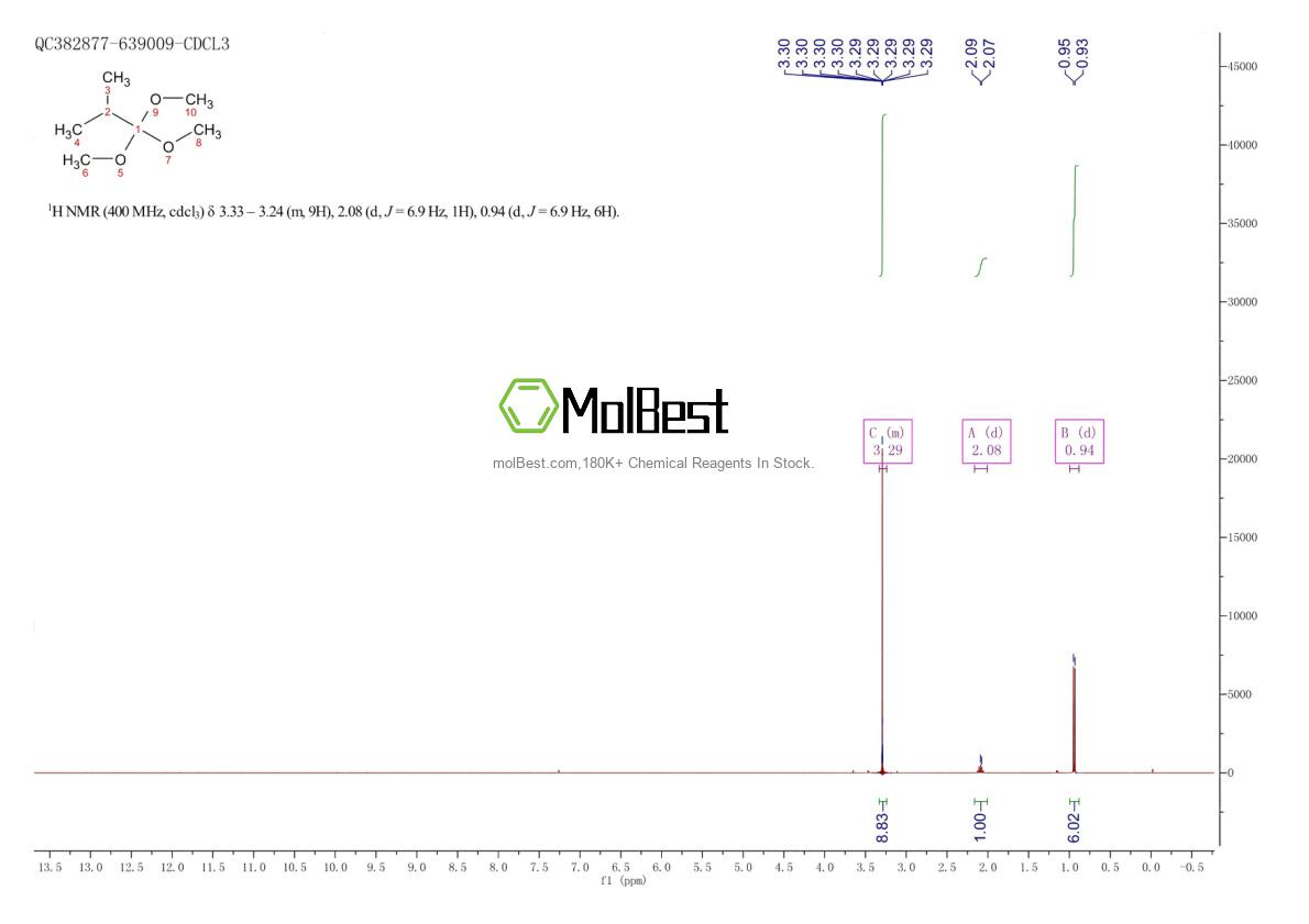 Physical sample testing spectrum (NMR) of 52698-46-1