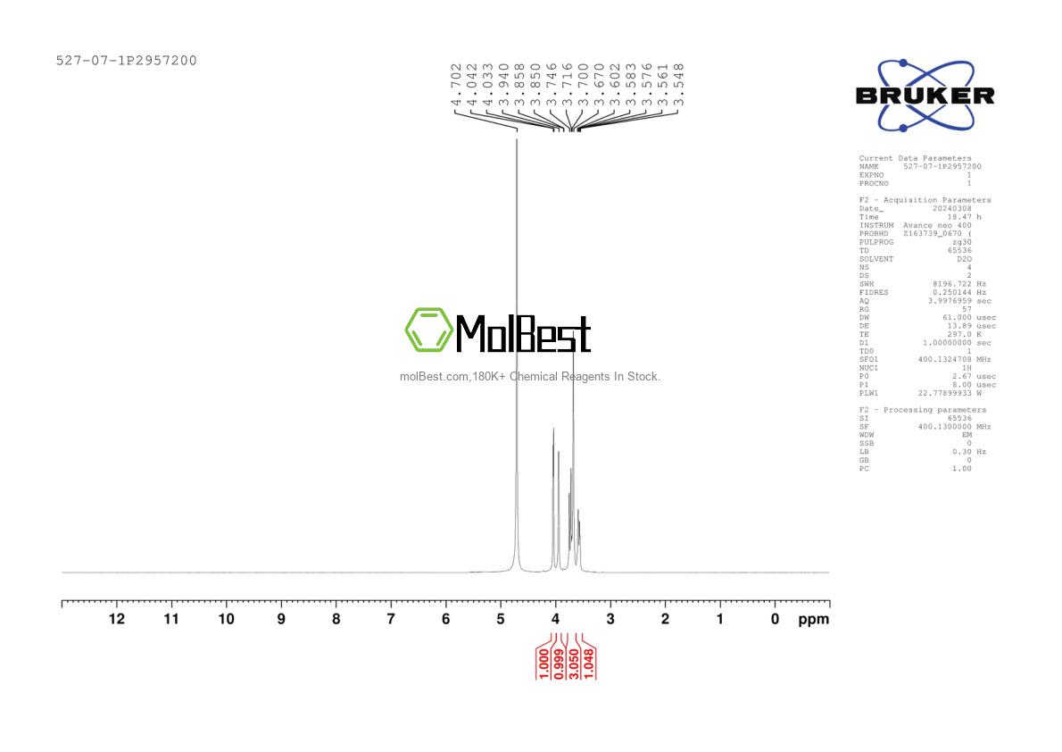 Physical sample testing spectrum (NMR) of 527-07-1