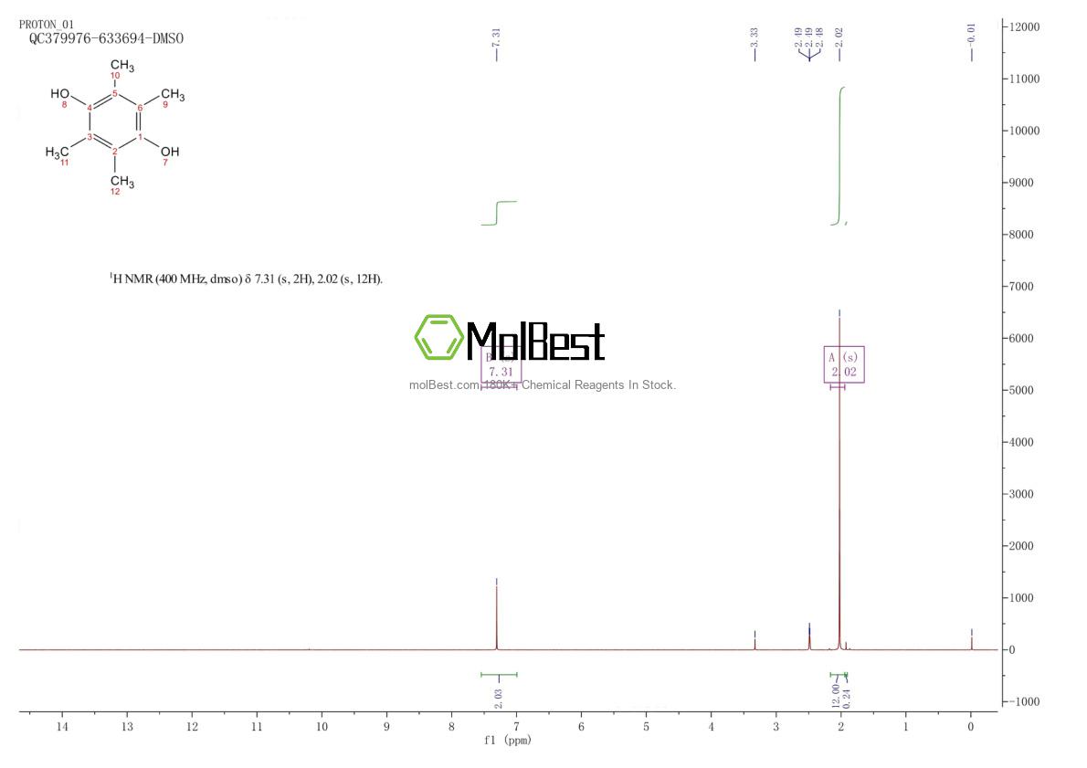 Physical sample testing spectrum (NMR) of 527-18-4