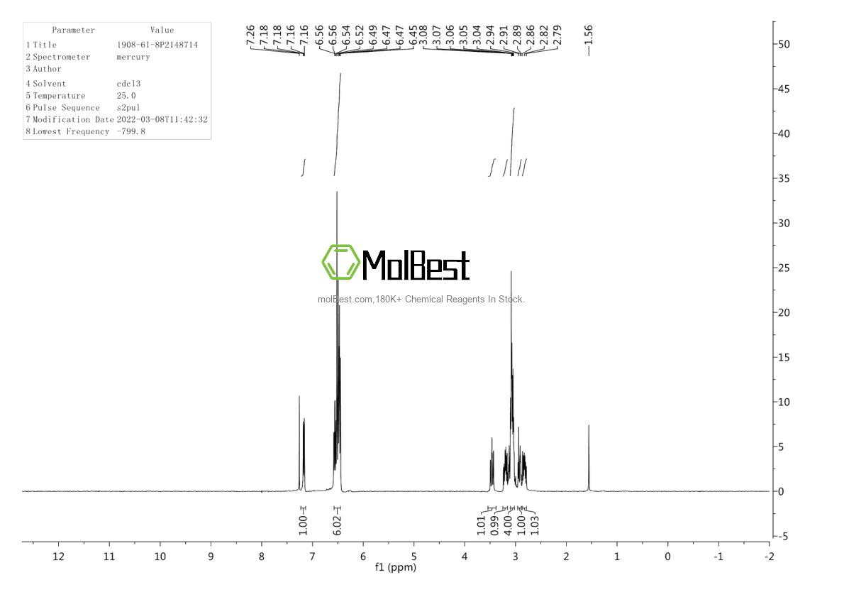 Physical sample testing spectrum (NMR) of 527-21-9