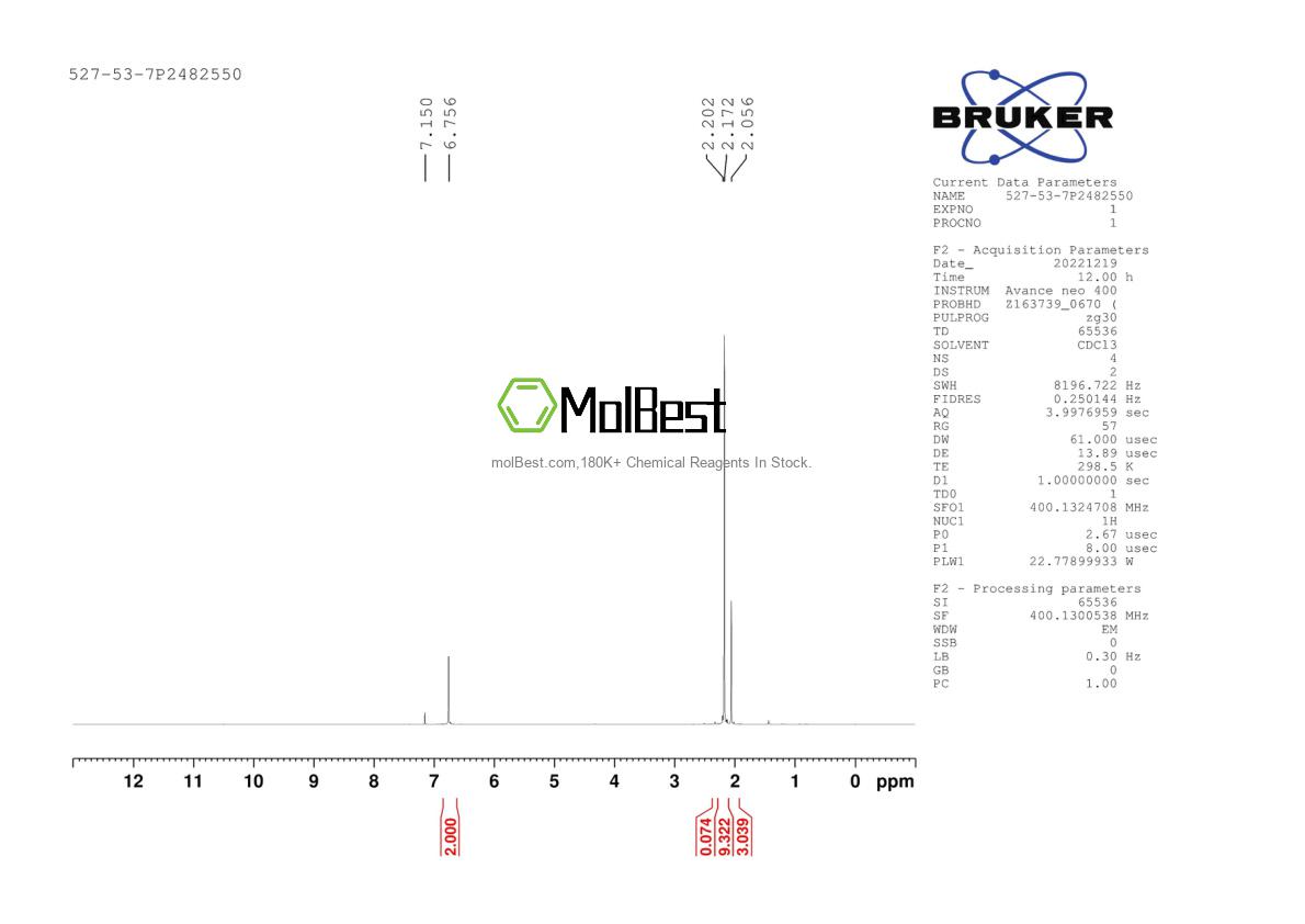 Physical sample testing spectrum (NMR) of 527-53-7