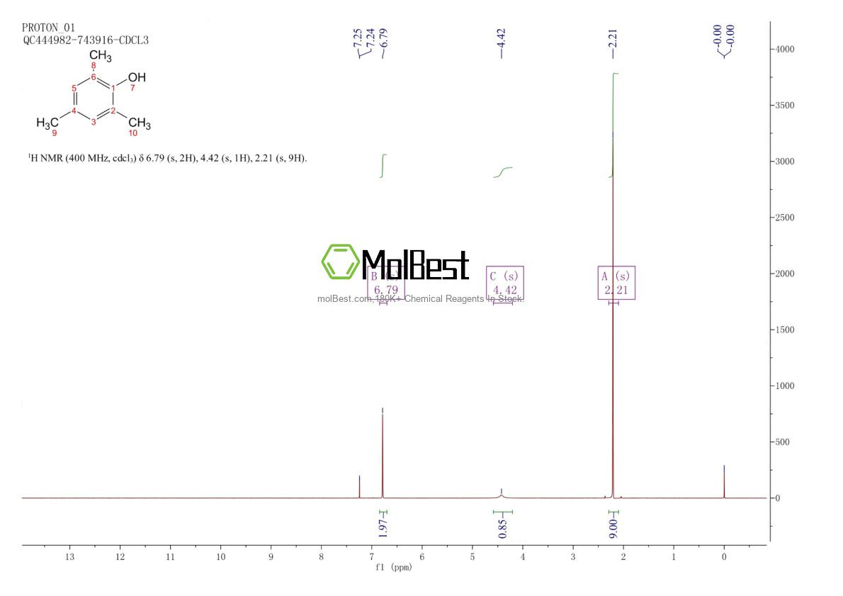 Physical sample testing spectrum (NMR) of 527-60-6
