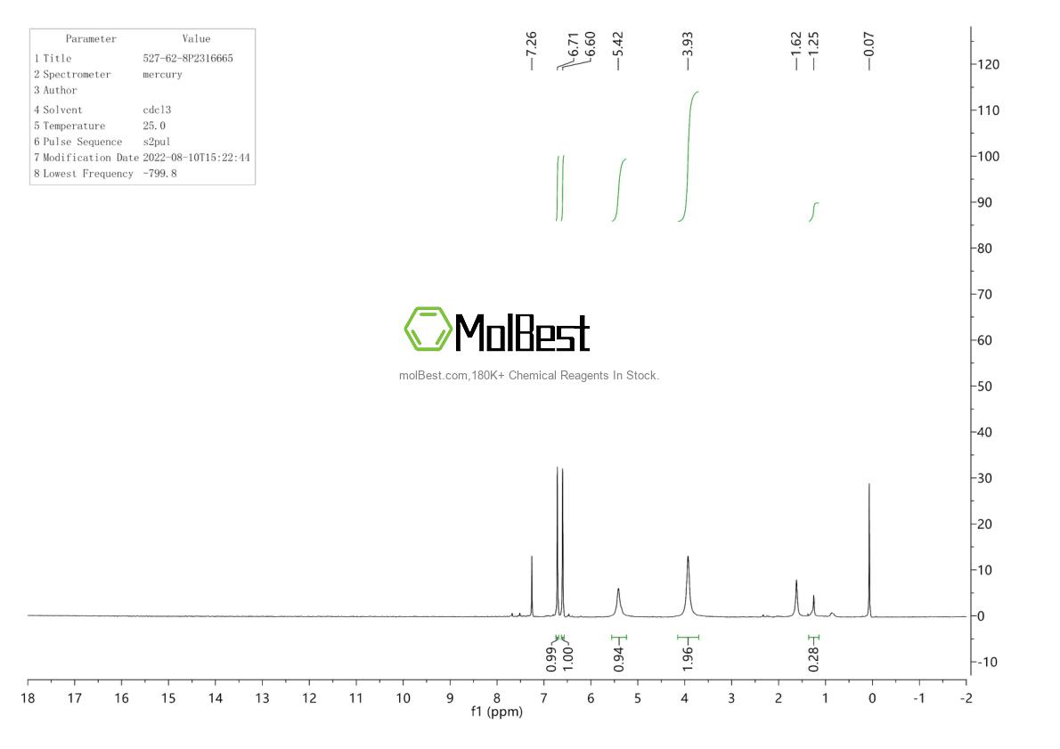 Physical sample testing spectrum (NMR) of 527-62-8