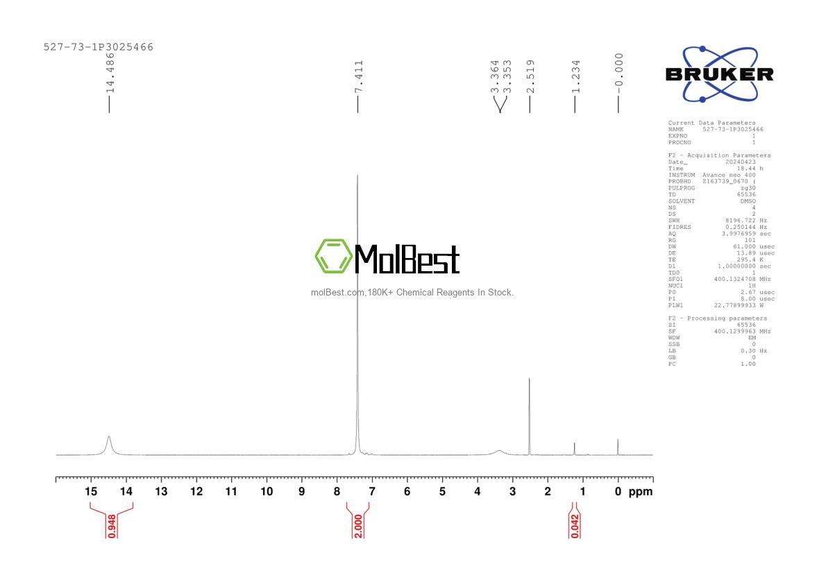 Physical sample testing spectrum (NMR) of 527-73-1