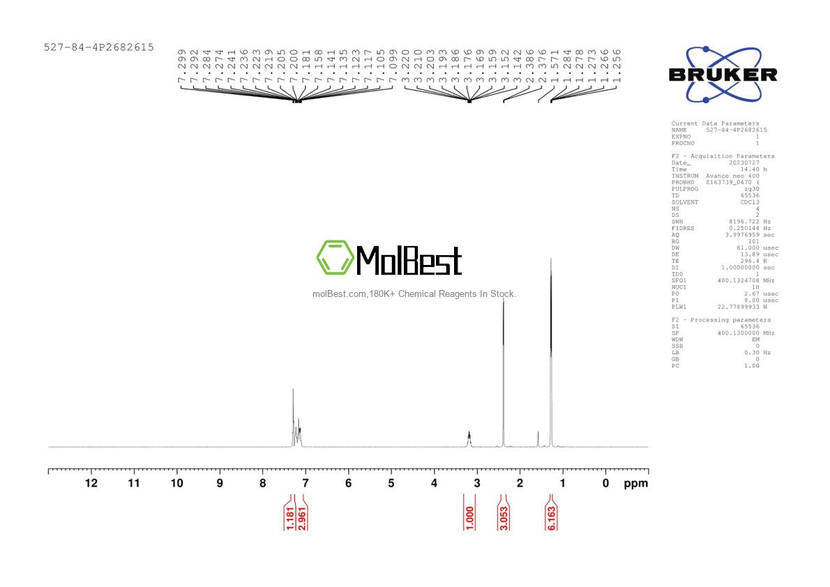 Physical sample testing spectrum (NMR) of 527-84-4