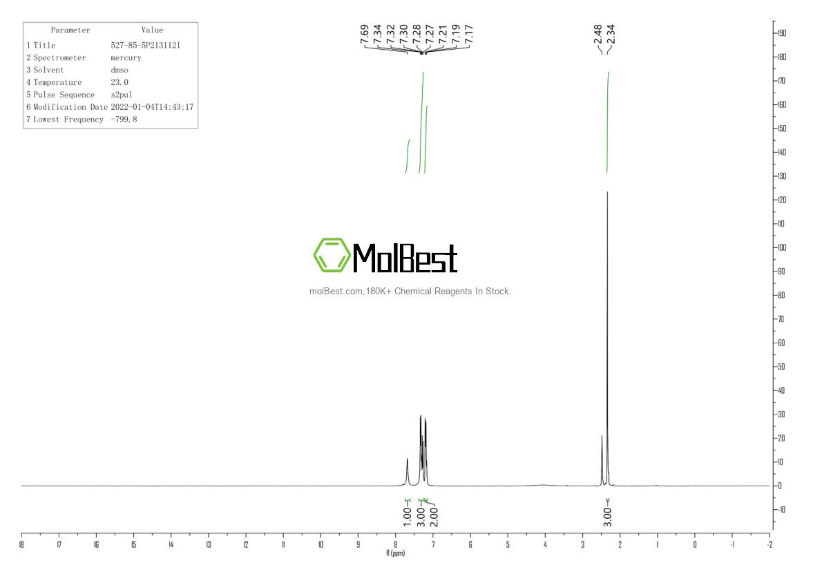 Physical sample testing spectrum (NMR) of 527-85-5