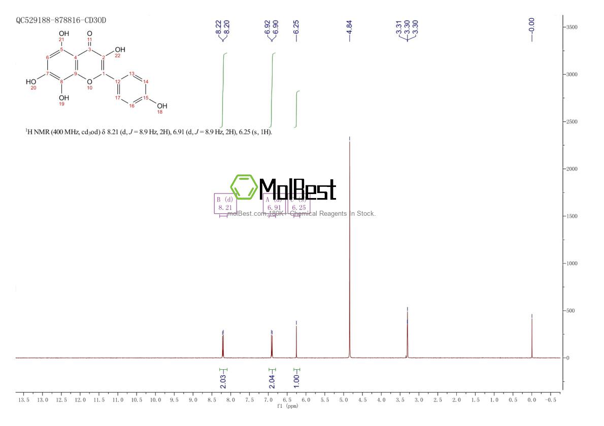 Physical sample testing spectrum (NMR) of 527-95-7