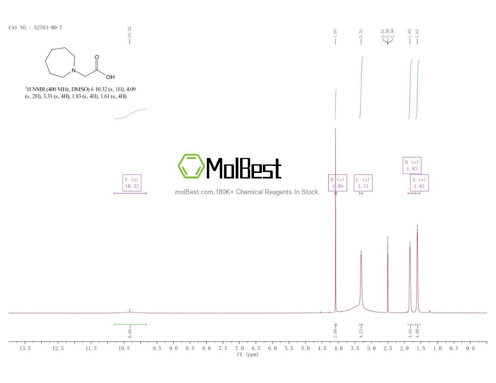 Physical sample testing spectrum (NMR) of 52703-80-7