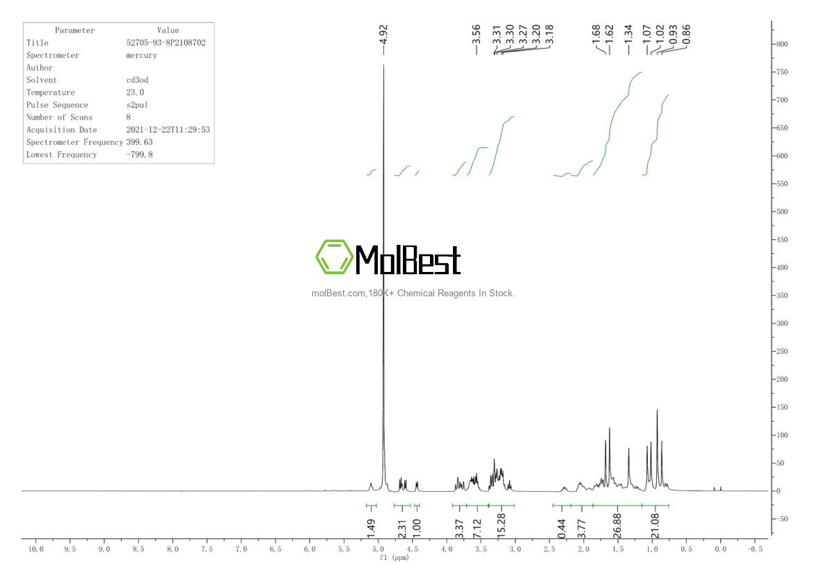 Physical sample testing spectrum (NMR) of 52705-93-8