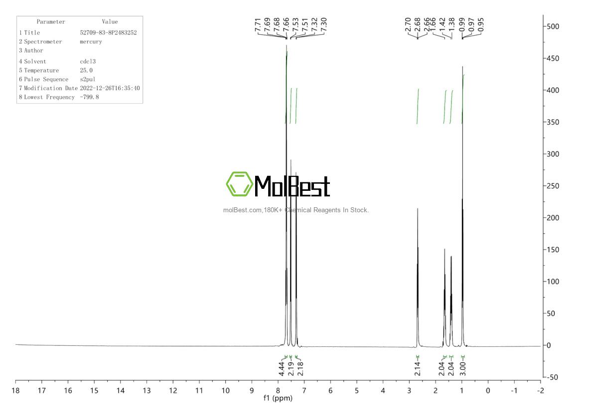 Physical sample testing spectrum (NMR) of 52709-83-8