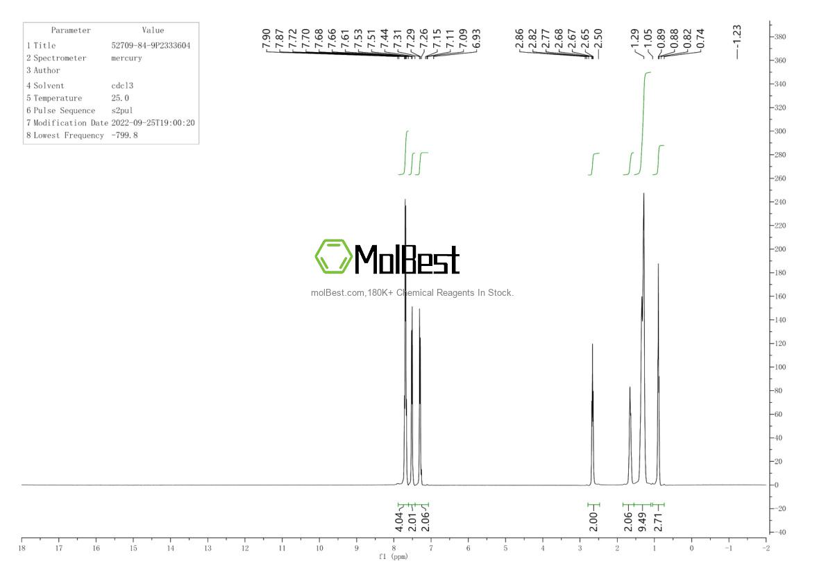 Physical sample testing spectrum (NMR) of 52709-84-9