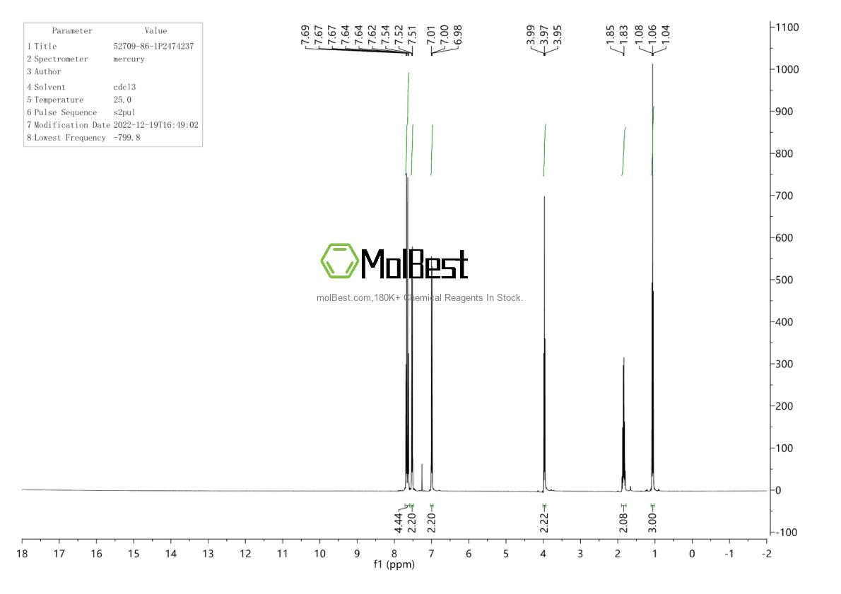 Physical sample testing spectrum (NMR) of 52709-86-1