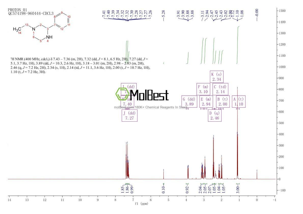 Physical sample testing spectrum (NMR) of 5271-30-7