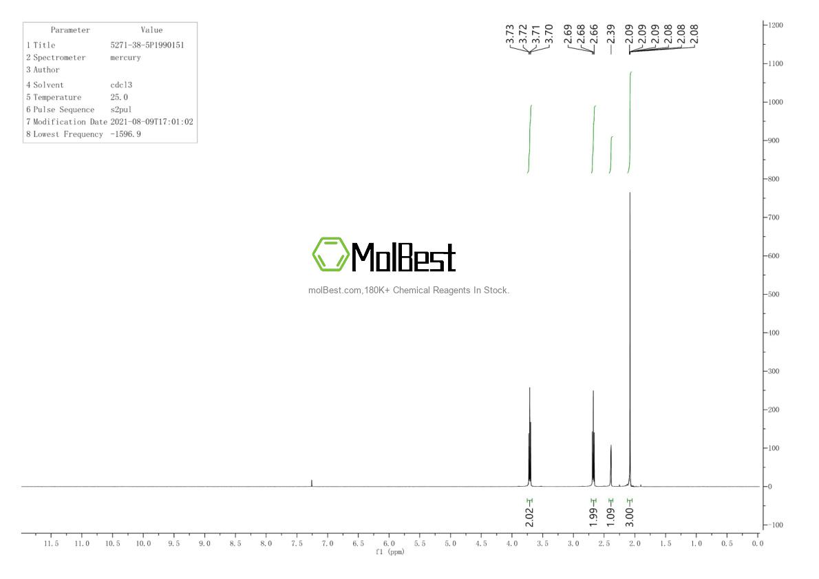 Physical sample testing spectrum (NMR) of 5271-38-5