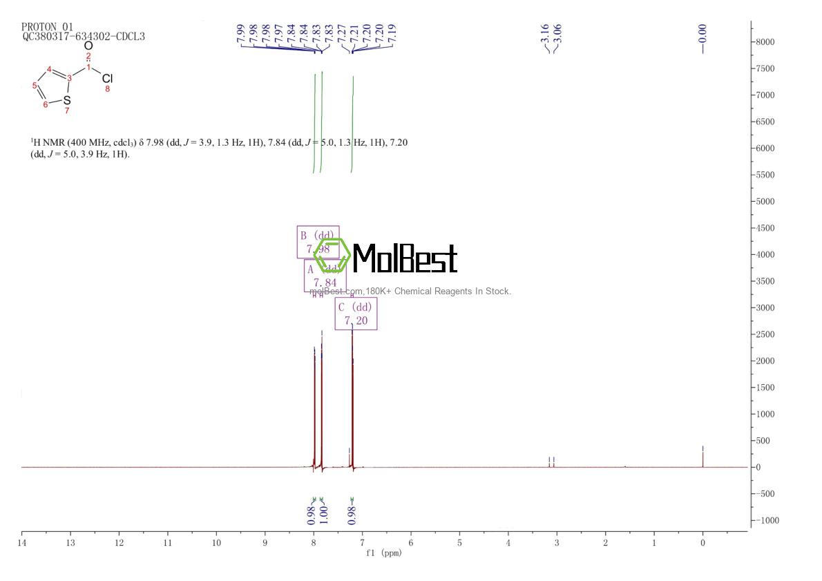 Physical sample testing spectrum (NMR) of 5271-67-0