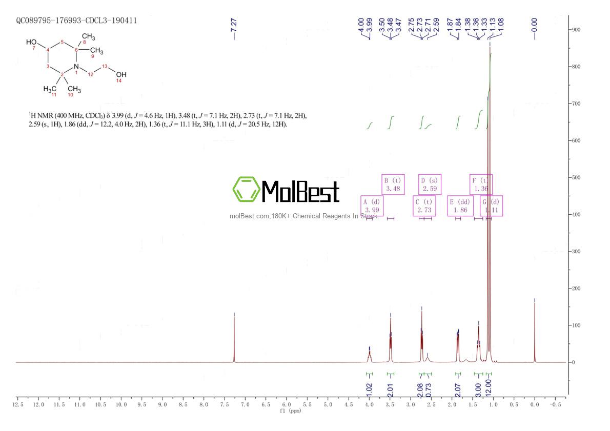 Physical sample testing spectrum (NMR) of 52722-86-8