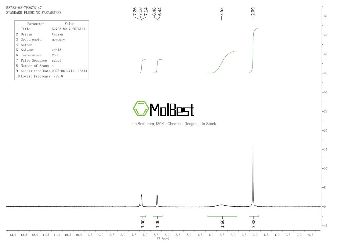 Physical sample testing spectrum (NMR) of 52723-82-7