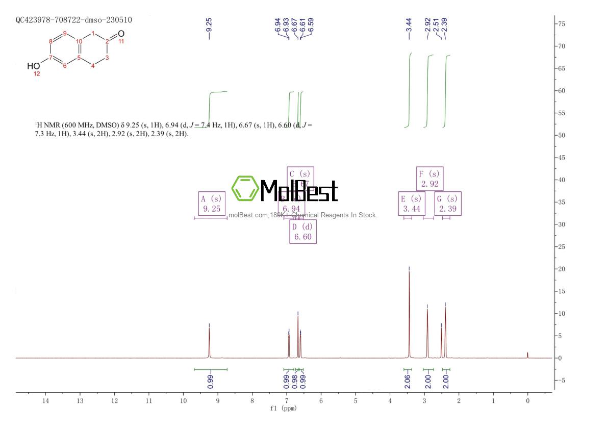 Physical sample testing spectrum (NMR) of 52727-28-3