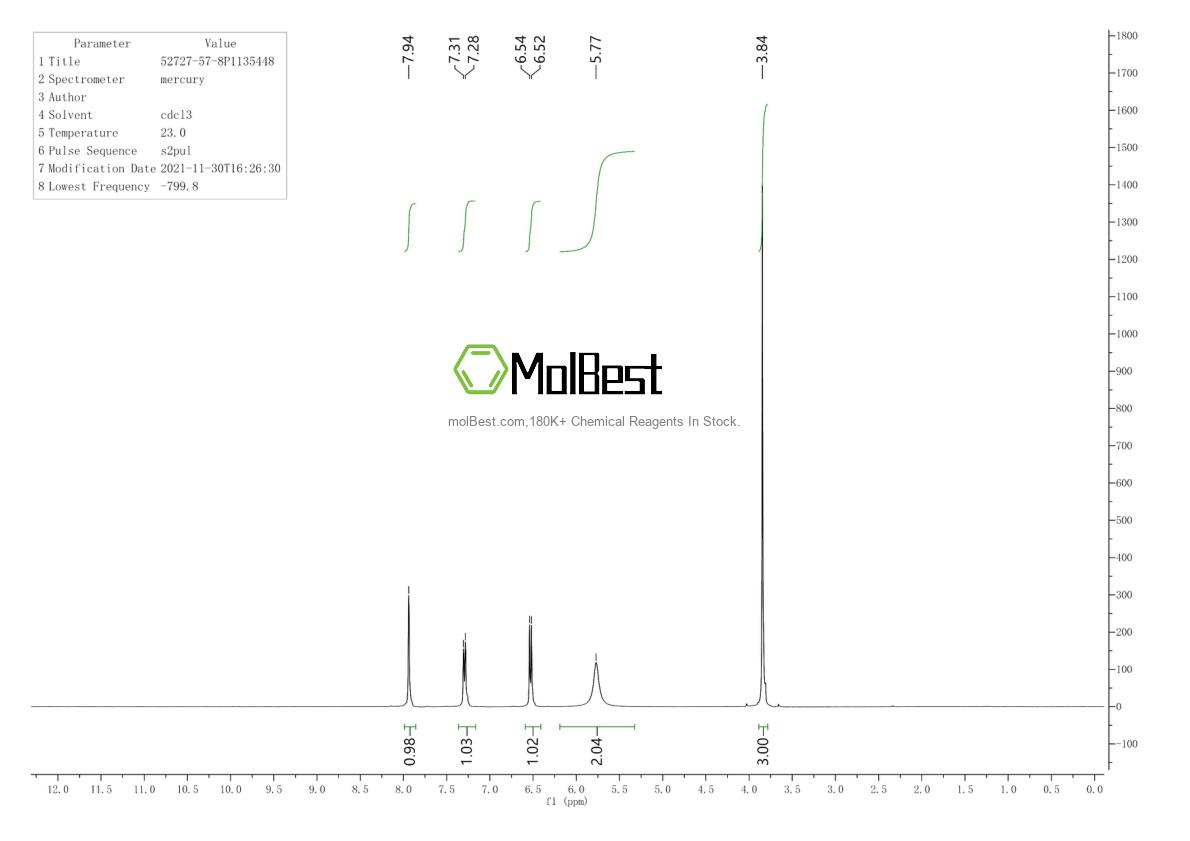 Physical sample testing spectrum (NMR) of 52727-57-8