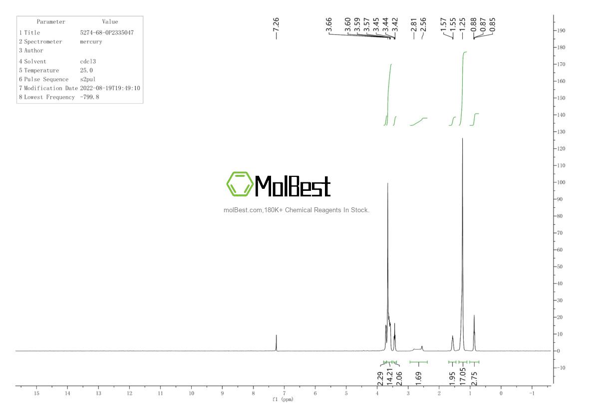 Physical sample testing spectrum (NMR) of 5274-68-0