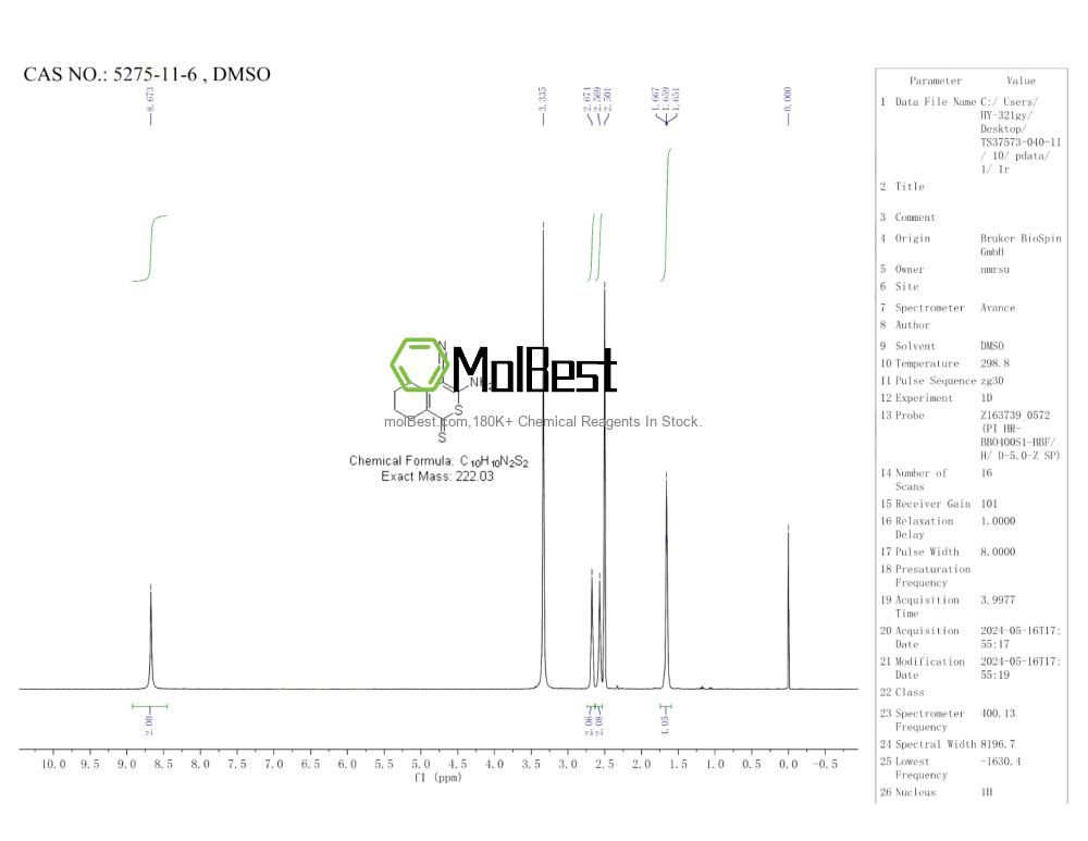 Physical sample testing spectrum (NMR) of 5275-11-6