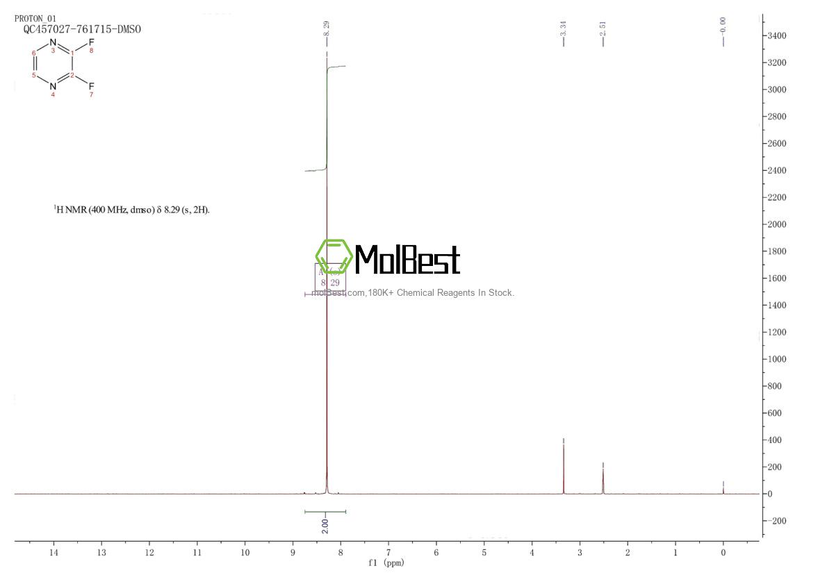 Physical sample testing spectrum (NMR) of 52751-15-2