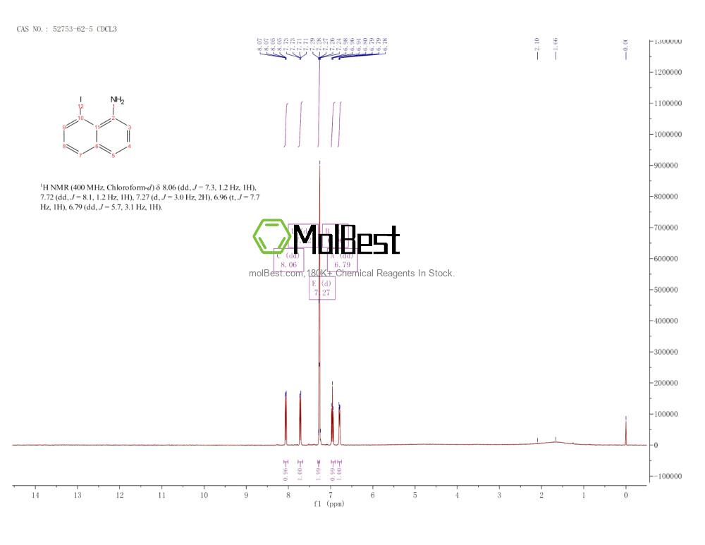 Physical sample testing spectrum (NMR) of 52753-62-5