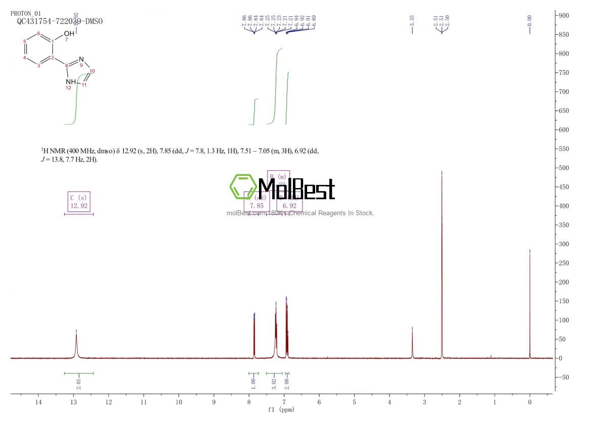 Physical sample testing spectrum (NMR) of 52755-90-5