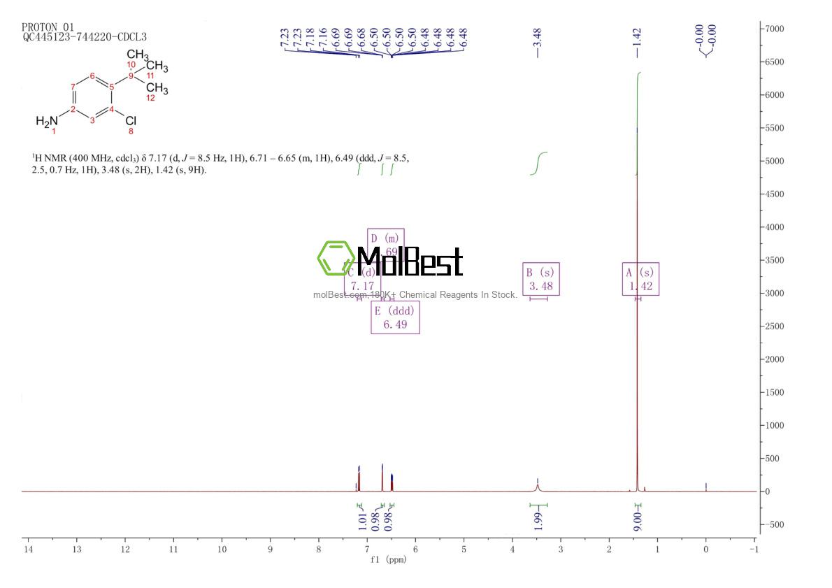 Espectro de teste de amostra física (NMR) de 52756-36-2