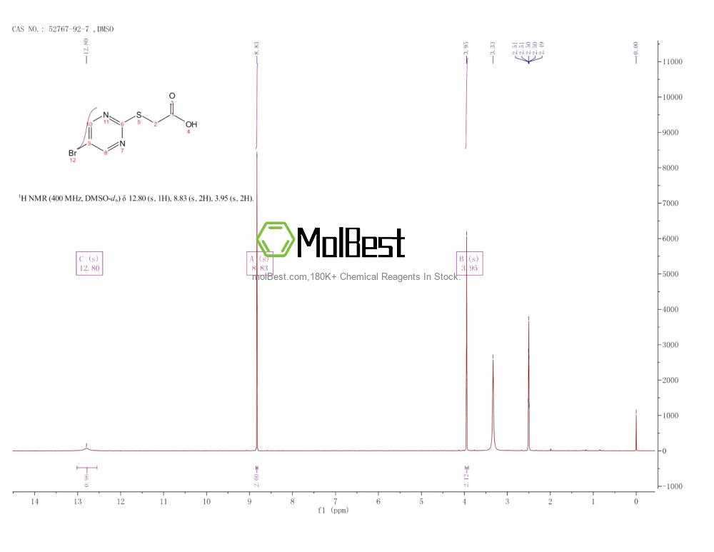 Physical sample testing spectrum (NMR) of 52767-92-7