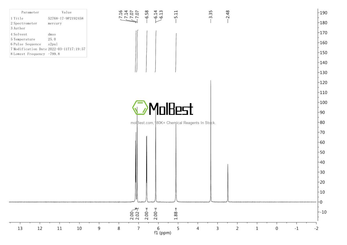 Physical sample testing spectrum (NMR) of 52768-17-9