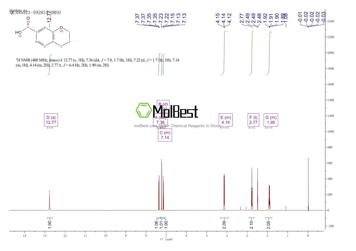 Physical sample testing spectrum (NMR) of 527681-33-0