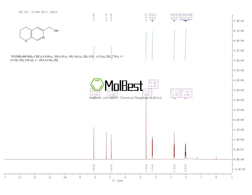 Physical sample testing spectrum (NMR) of 527681-60-3