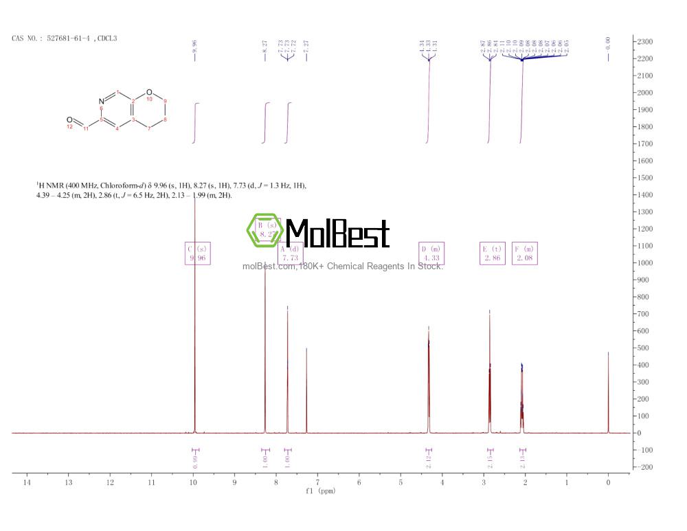 Physical sample testing spectrum (NMR) of 527681-61-4