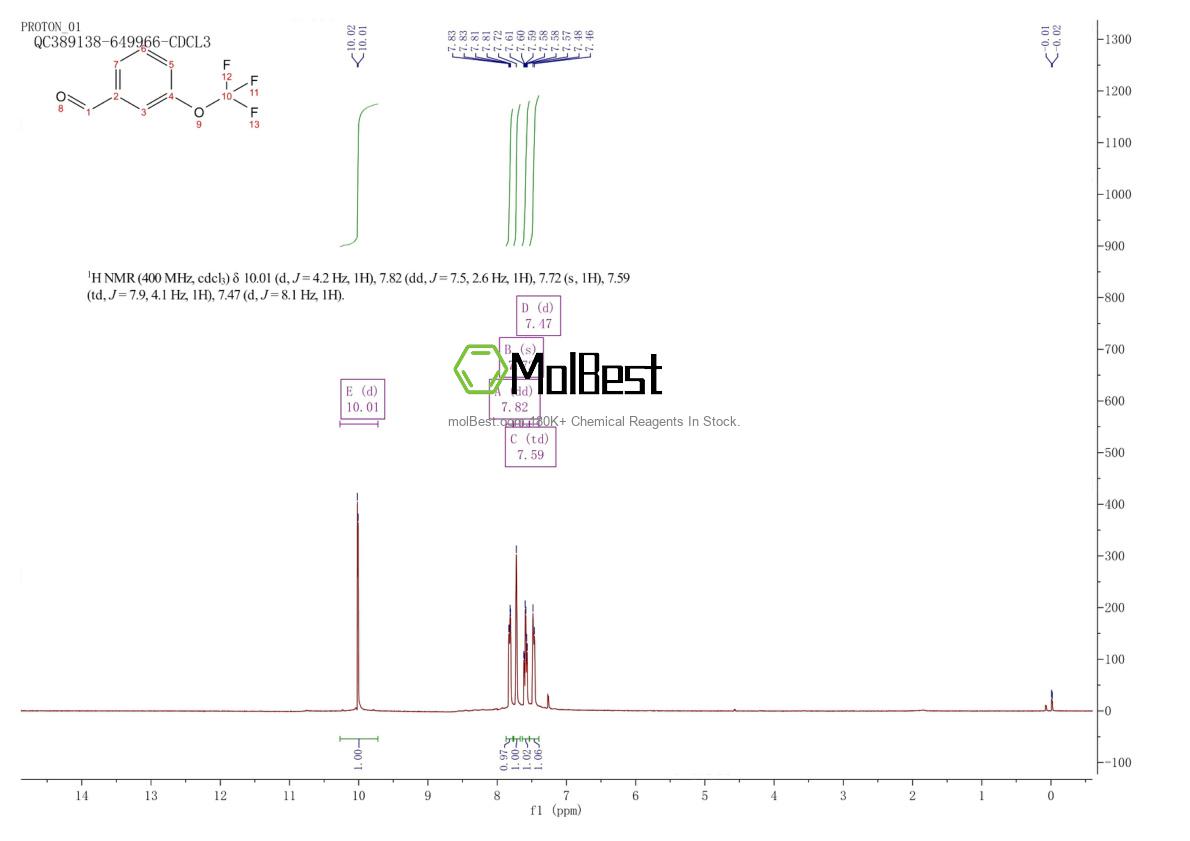 Physical sample testing spectrum (NMR) of 52771-21-8