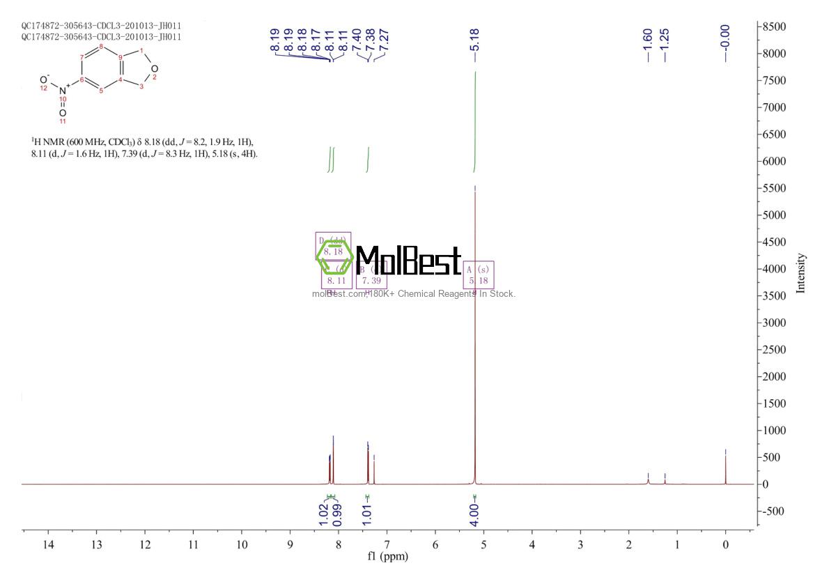 Physical sample testing spectrum (NMR) of 52771-99-0