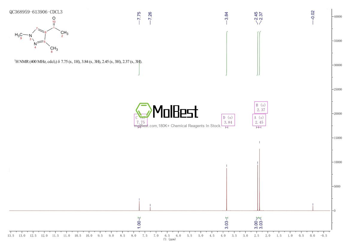 Physical sample testing spectrum (NMR) of 52773-23-6