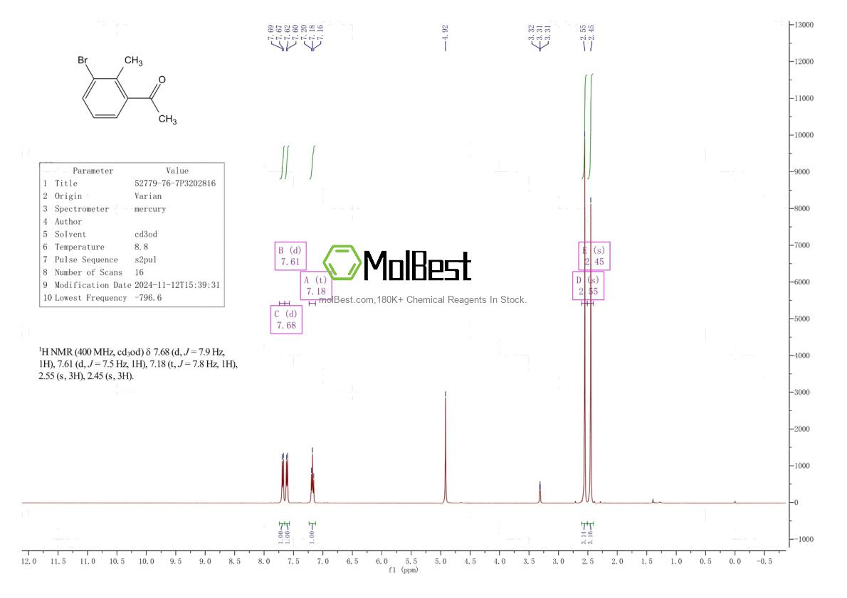 Physical sample testing spectrum (NMR) of 52779-76-7