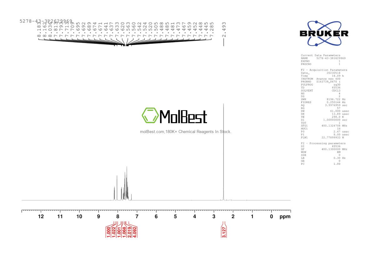 Physical sample testing spectrum (NMR) of 5278-43-3