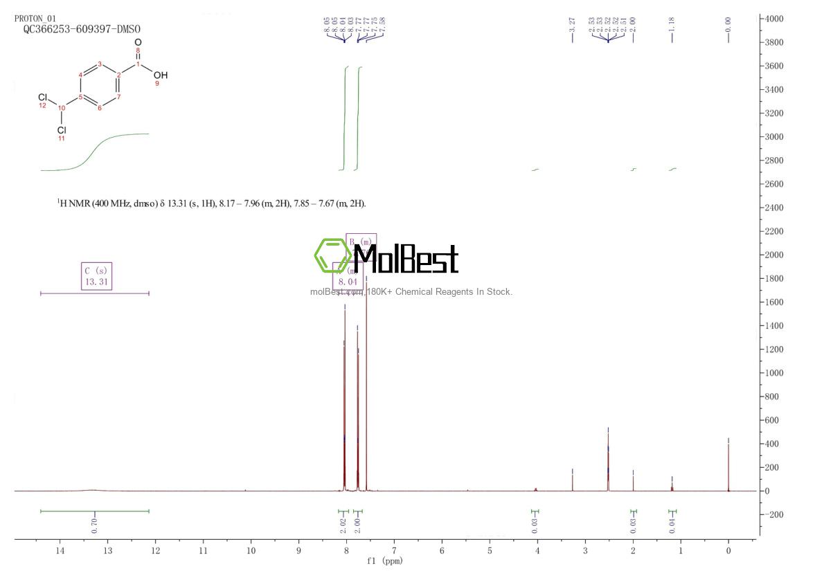 Physical sample testing spectrum (NMR) of 5278-91-1