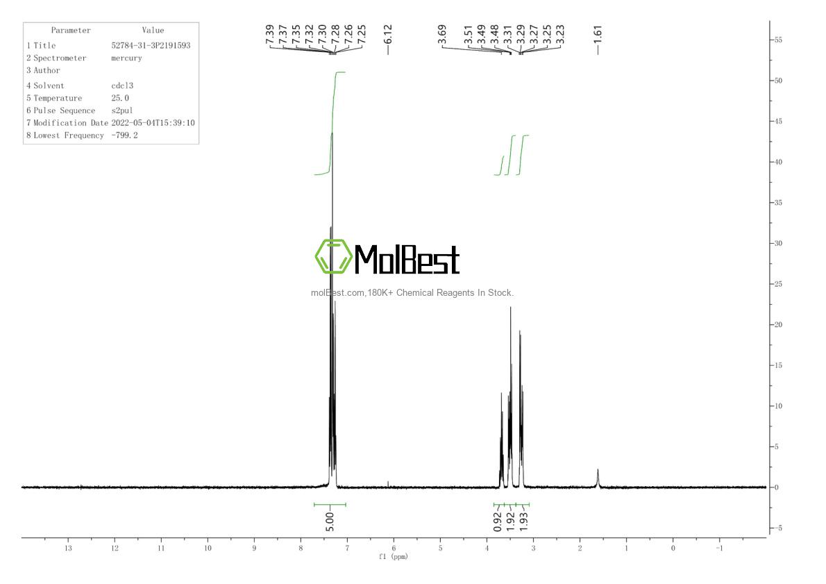 Physical sample testing spectrum (NMR) of 52784-31-3