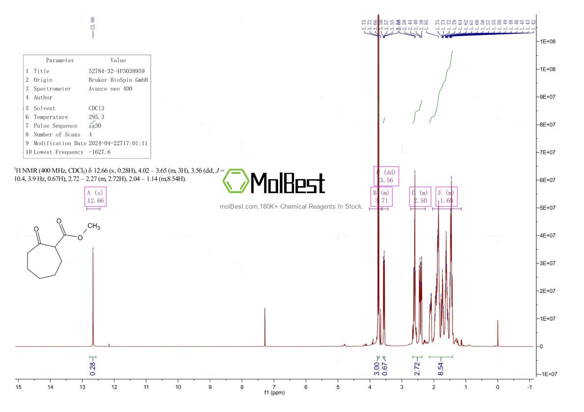Physical sample testing spectrum (NMR) of 52784-32-4