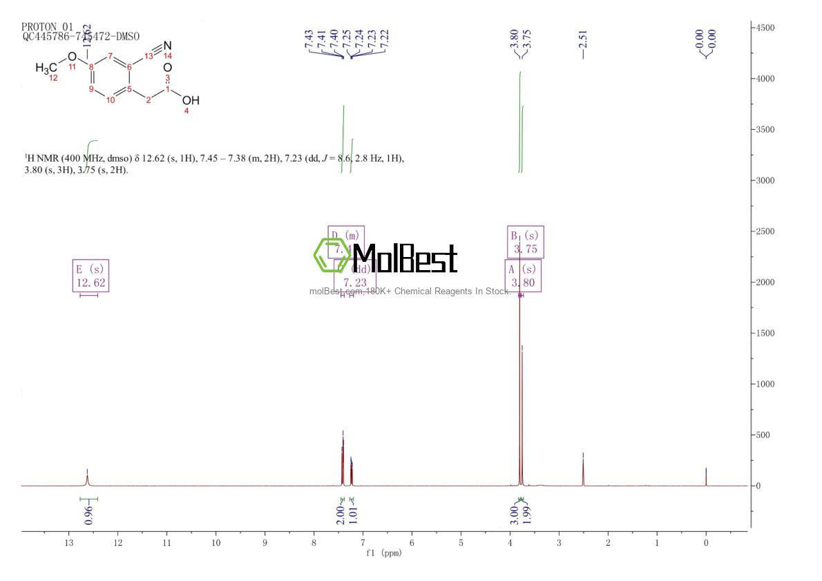 Physical sample testing spectrum (NMR) of 52786-67-1