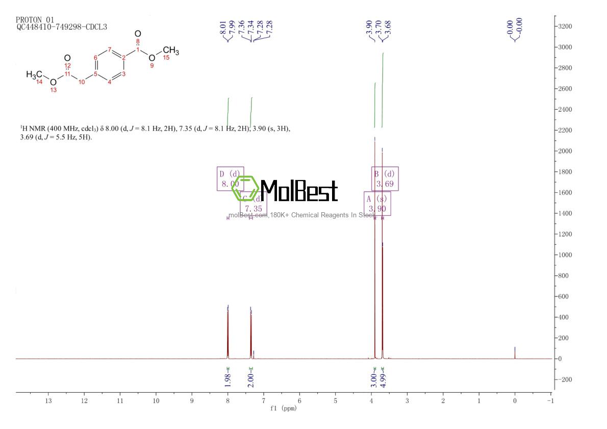 Physical sample testing spectrum (NMR) of 52787-14-1