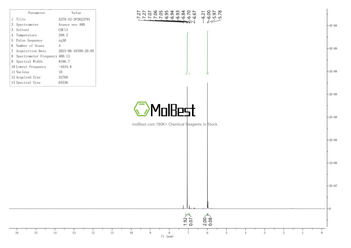 Physical sample testing spectrum (NMR) of 5279-32-3