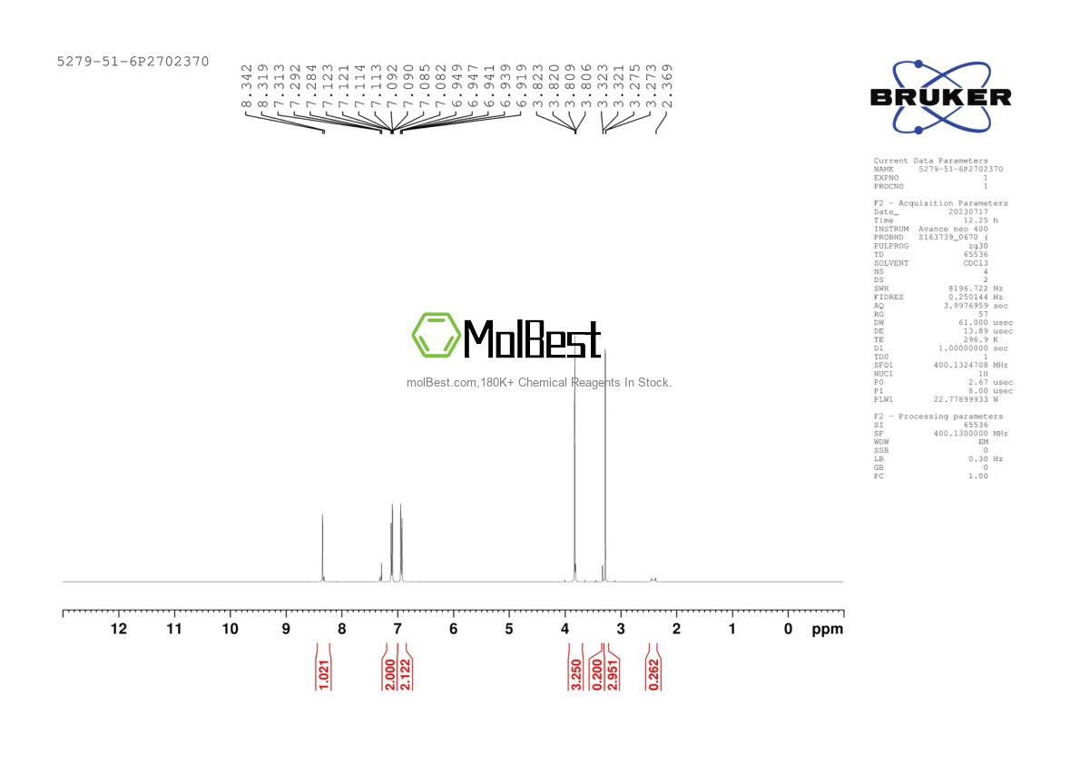Physical sample testing spectrum (NMR) of 5279-51-6