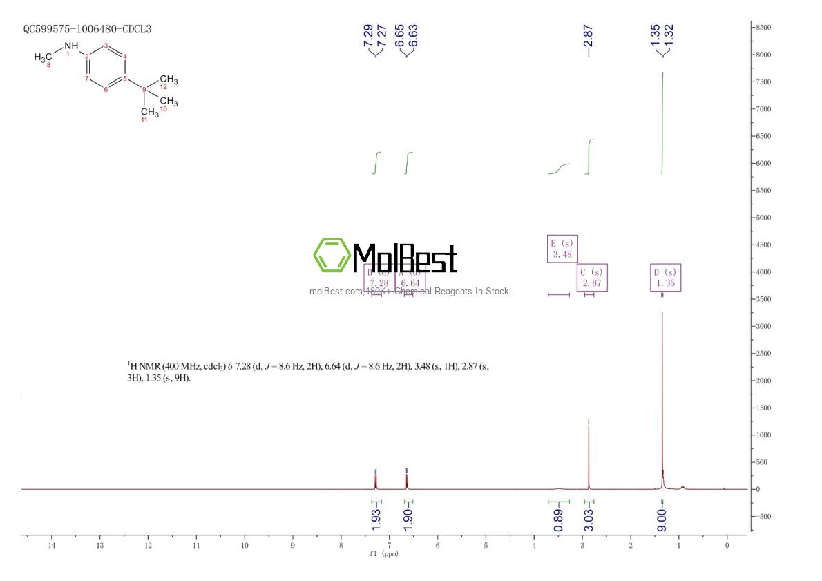 Physical sample testing spectrum (NMR) of 5279-59-4