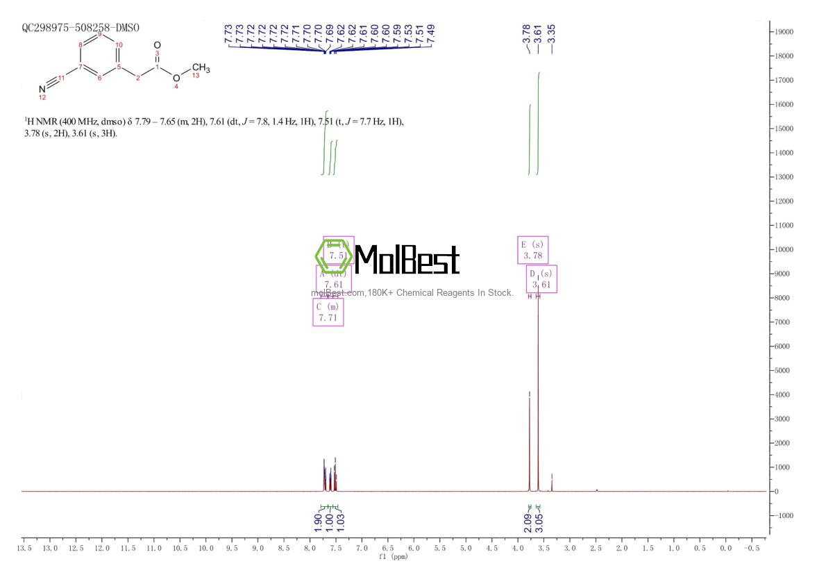 Physical sample testing spectrum (NMR) of 52798-00-2