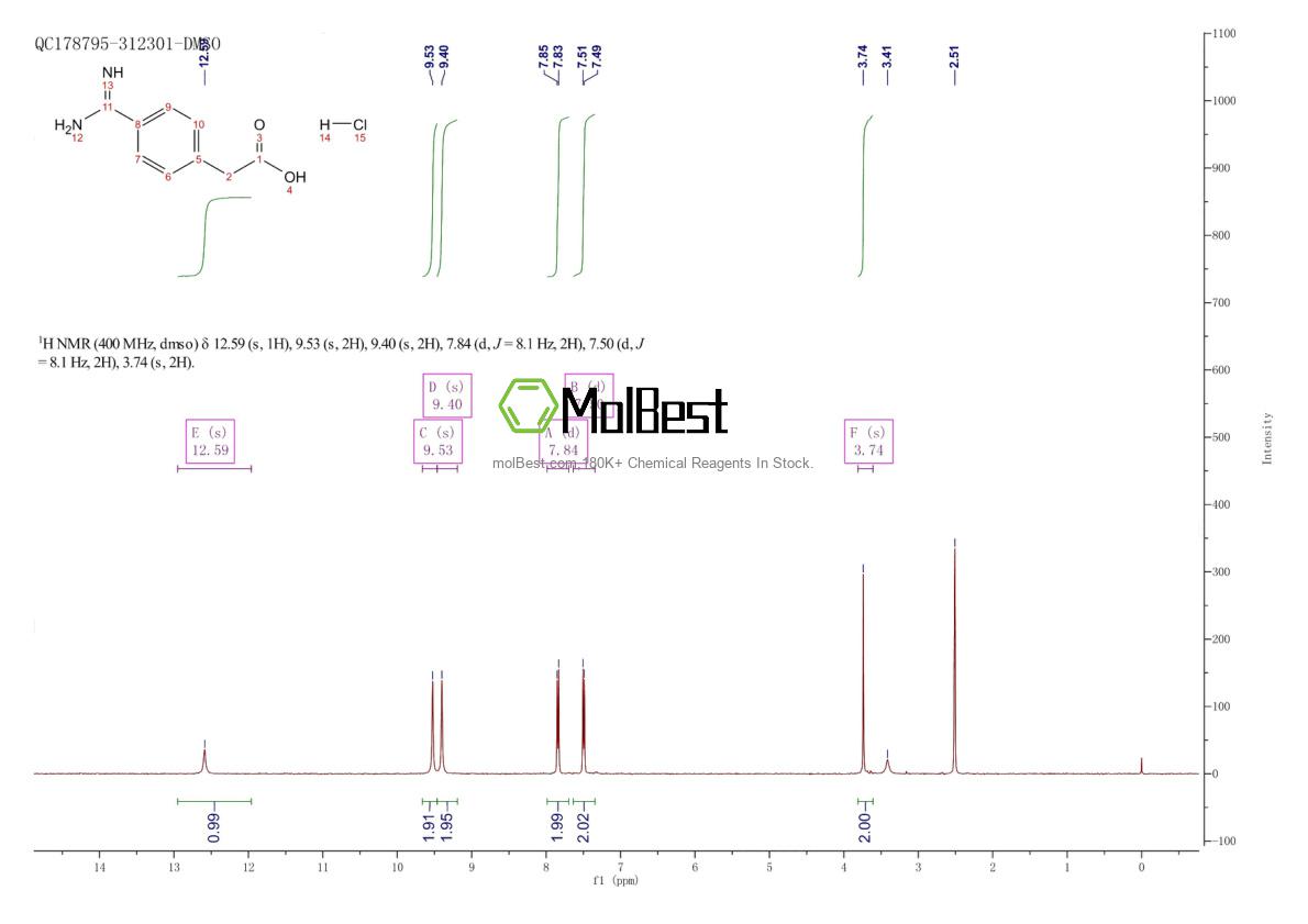 Physical sample testing spectrum (NMR) of 52798-09-1