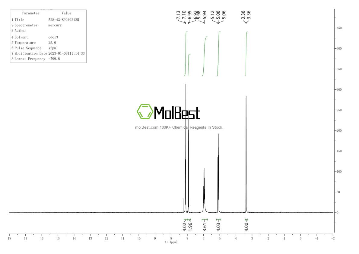 Physical sample testing spectrum (NMR) of 528-43-8